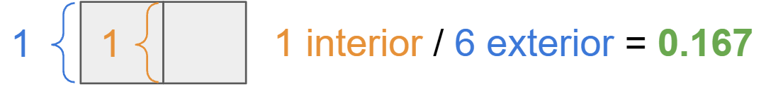 edgeratio