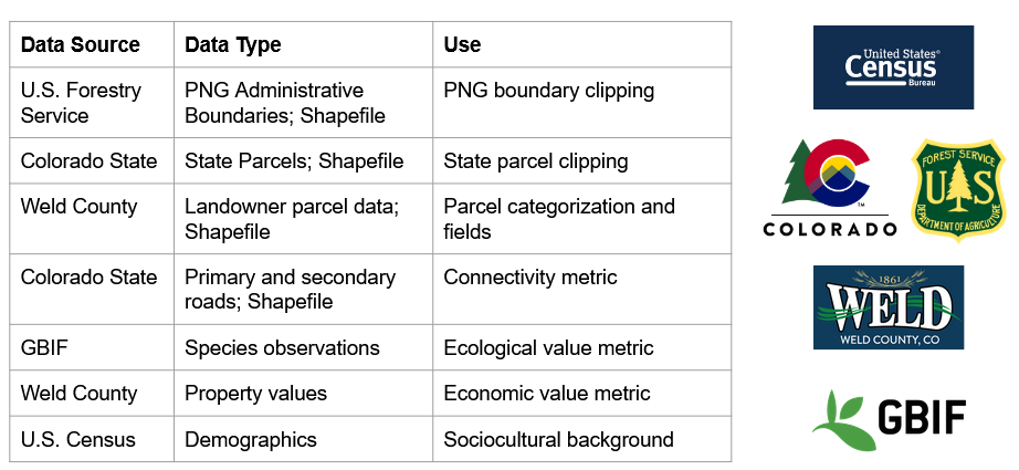 data