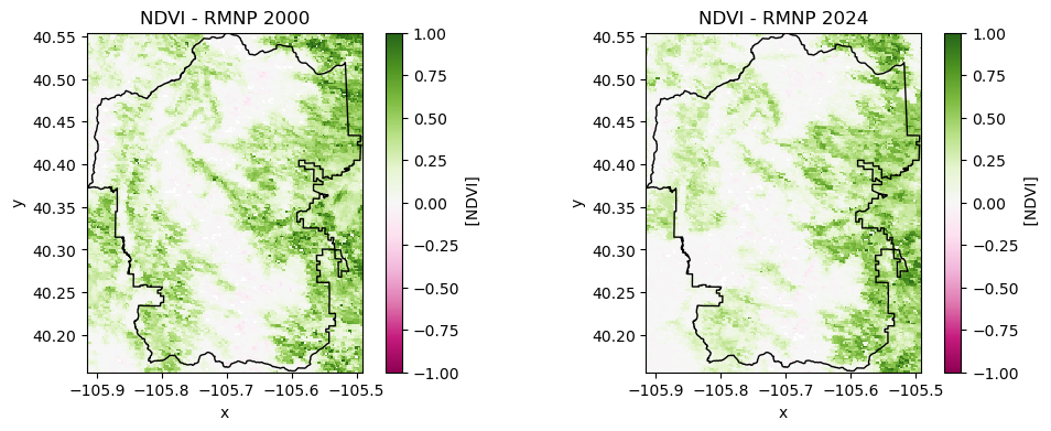 NDVI_Compare